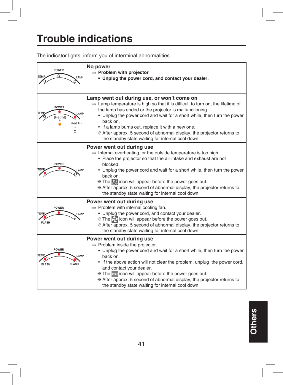 Lights when internal temperature too high, P.41, Trouble indications | Others | Toshiba TDP-T9 User Manual | Page 41 / 48