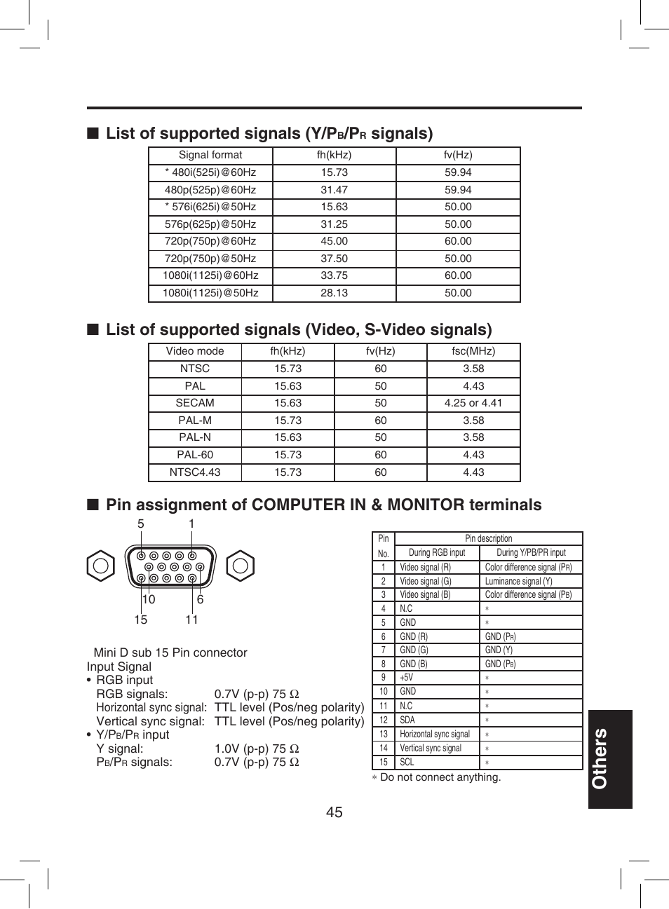 Others, List of supported signals (y/p, Signals) | List of supported signals (video, s-video signals), Pin assignment of computer in & monitor terminals | Toshiba TDP-T9 User Manual | Page 45 / 48