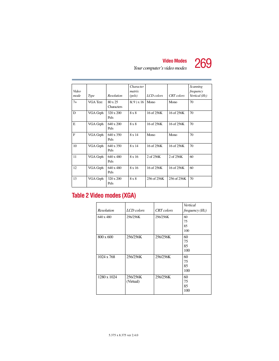 Table 2 video modes (xga), Video modes your computer’s video modes | Toshiba 2400 User Manual | Page 269 / 300