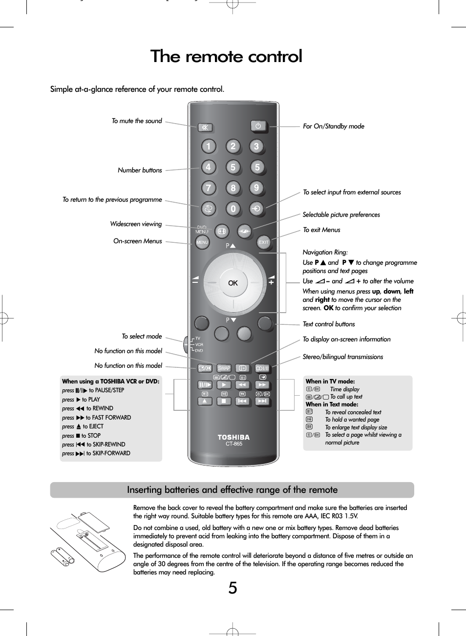 The remote control | Toshiba WL68 User Manual | Page 5 / 28