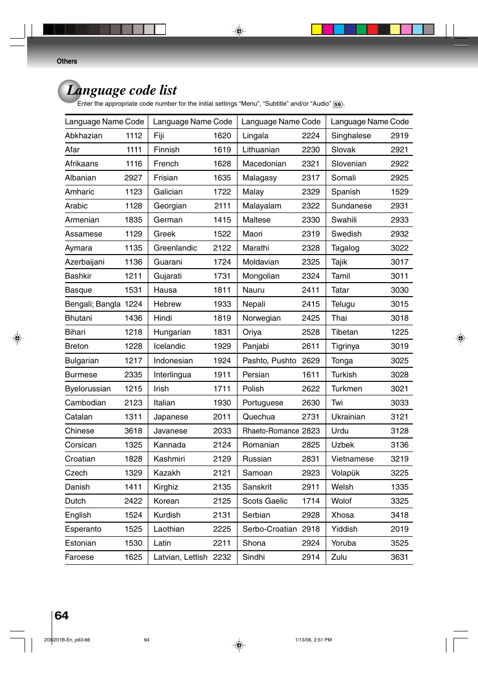 Language code list | Toshiba SD-KV550SU User Manual | Page 64 / 72