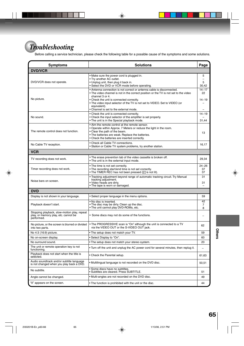 Troubleshooting | Toshiba SD-KV550SU User Manual | Page 65 / 72