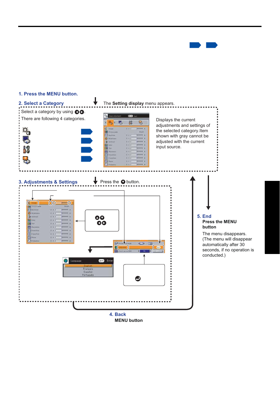 Using the menus, How to use the menus, 33 operations | Toshiba TDP-PX10 User Manual | Page 33 / 52