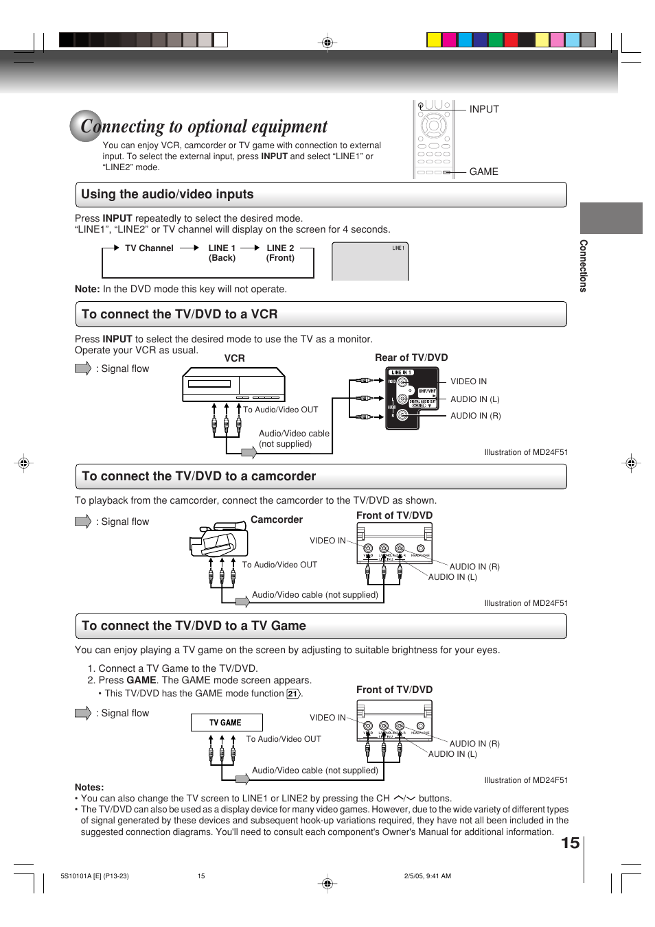 Connecting to optional equipment, Using the audio/video inputs | Toshiba MD24F51 User Manual | Page 15 / 56