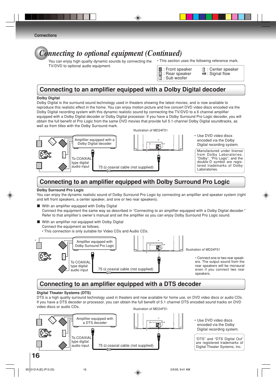 Connecting to optional equipment (continued) | Toshiba MD24F51 User Manual | Page 16 / 56