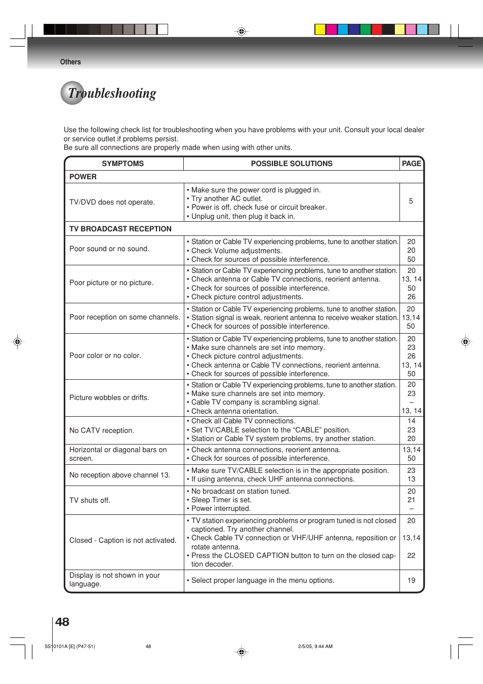 Troubleshooting | Toshiba MD24F51 User Manual | Page 48 / 56