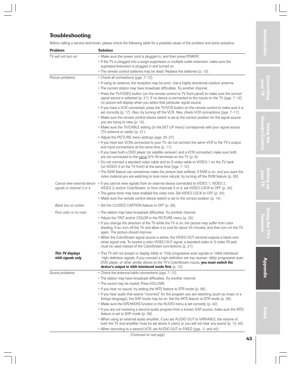 Troubleshooting | Toshiba 36AF53 User Manual | Page 43 / 48