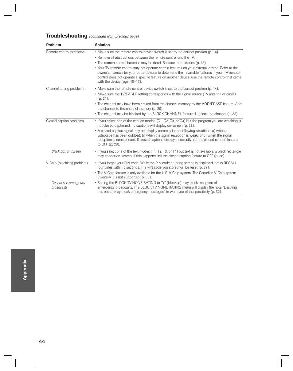 Troubleshooting | Toshiba 36AF53 User Manual | Page 44 / 48