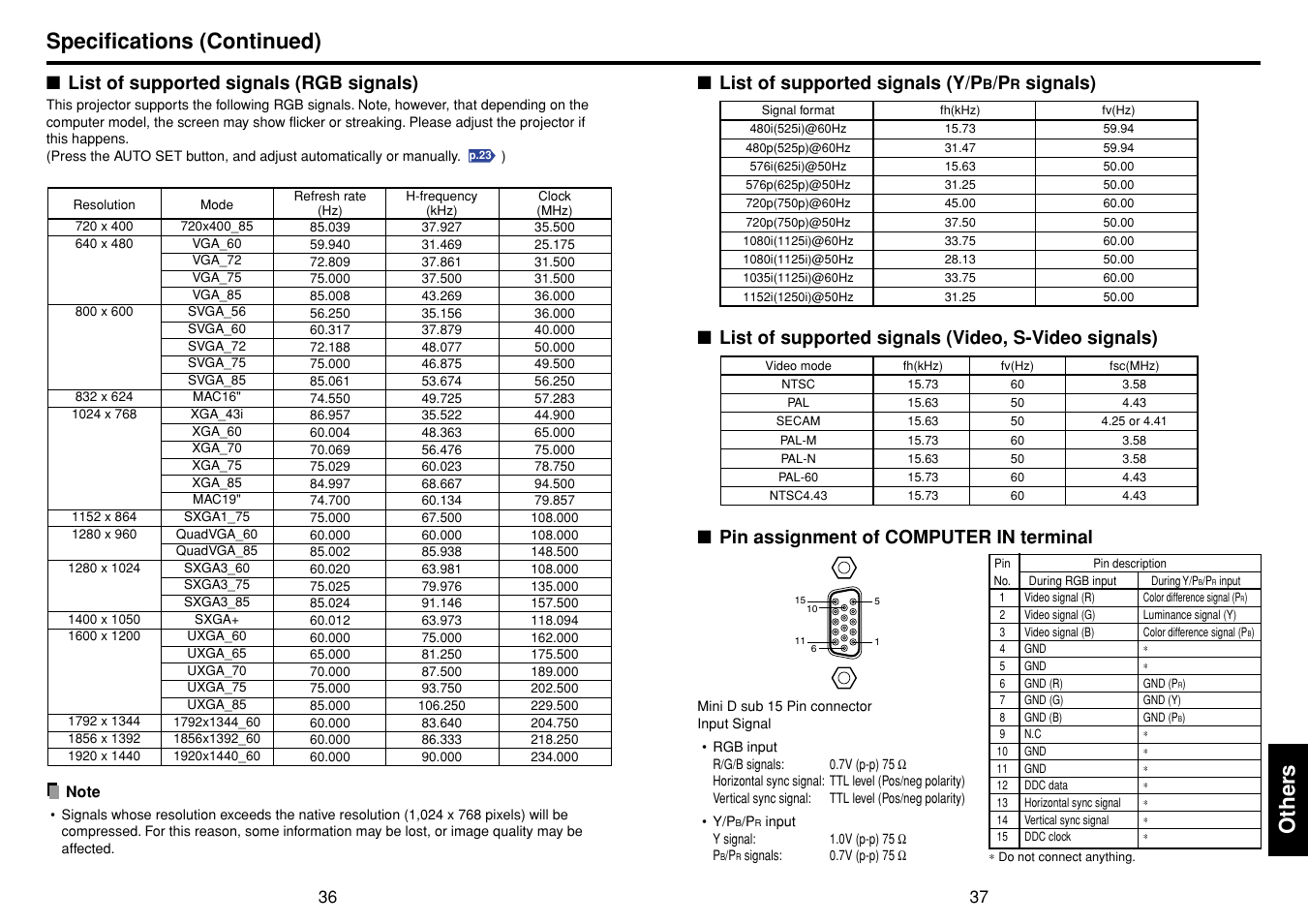 List of supported signals (rgb signals), List of supported signals (y/pb/pr signals), List of supported signals (video, s-video signals) | Pin assignment of computer in terminal, P.36, P.37, Other s, Specifications (continued), List of supported signals (y/p, Signals) | Toshiba TDP-D1 User Manual | Page 19 / 20