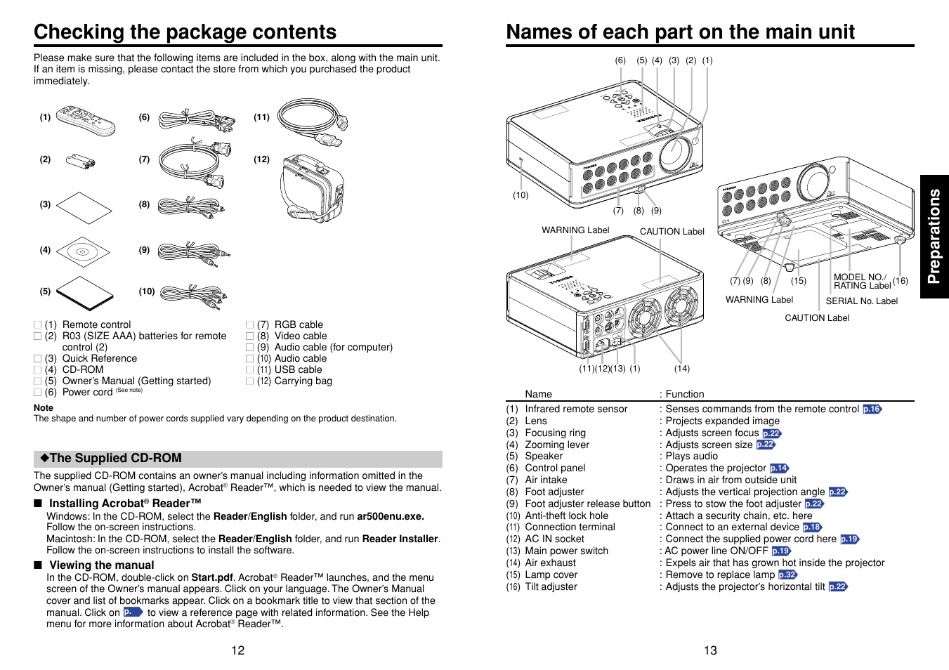 Preparations, Checking the package contents, Names of each part on the main unit | Toshiba TDP-D1 User Manual | Page 7 / 20