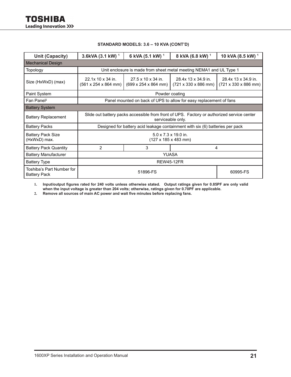 Toshiba UNINTERRUPTIBLE POWER SYSTEM 1600XP User Manual | Page 29 / 90