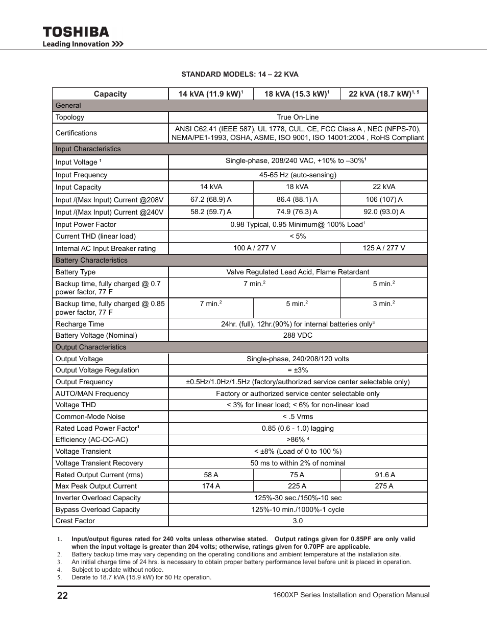 Toshiba UNINTERRUPTIBLE POWER SYSTEM 1600XP User Manual | Page 30 / 90