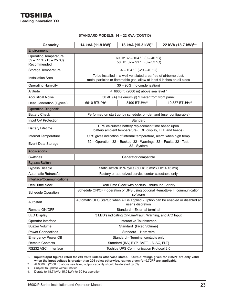 Toshiba UNINTERRUPTIBLE POWER SYSTEM 1600XP User Manual | Page 31 / 90