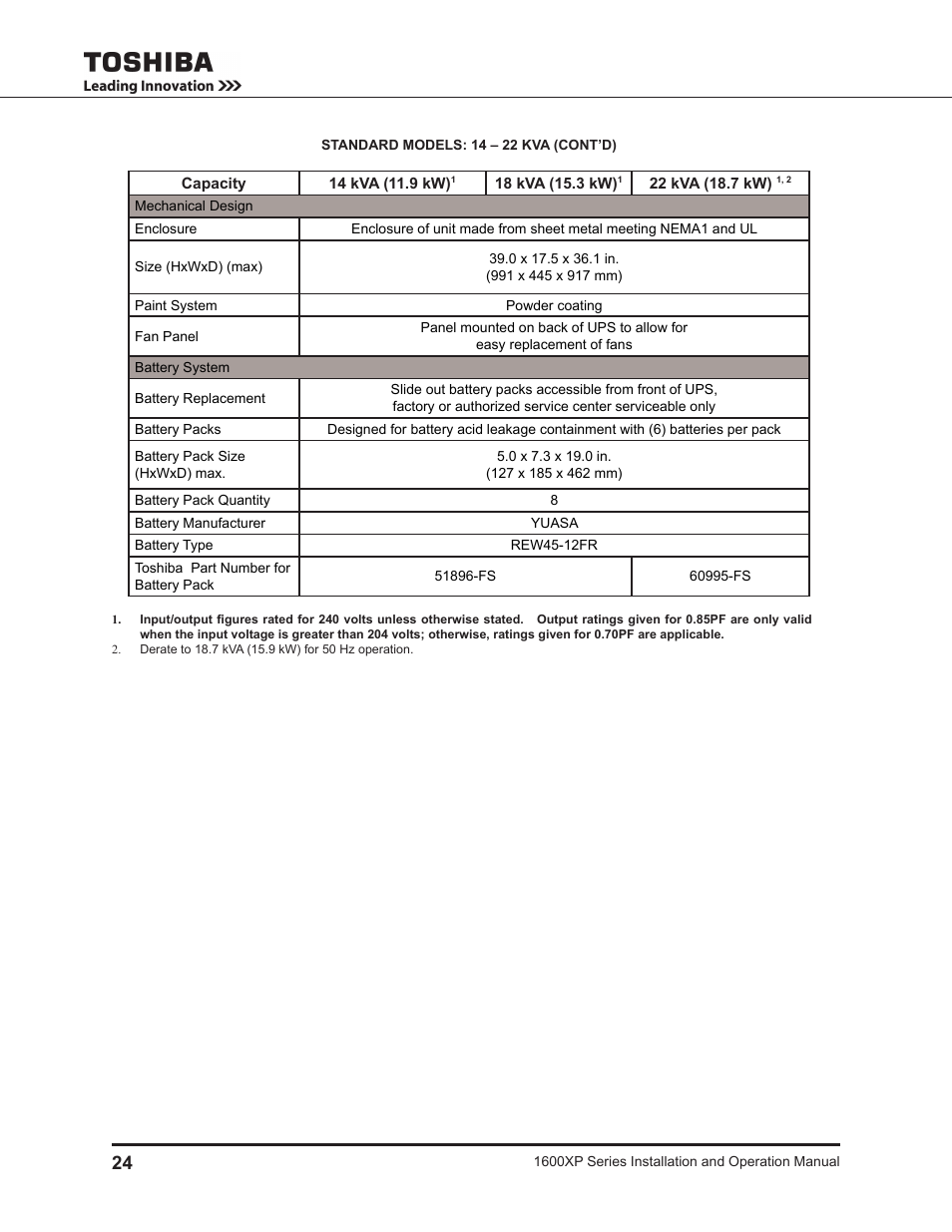 Toshiba UNINTERRUPTIBLE POWER SYSTEM 1600XP User Manual | Page 32 / 90