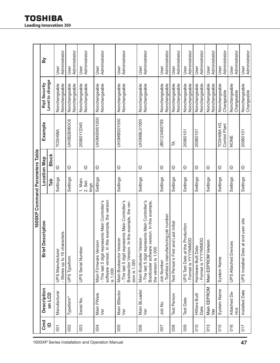 Toshiba UNINTERRUPTIBLE POWER SYSTEM 1600XP User Manual | Page 55 / 90