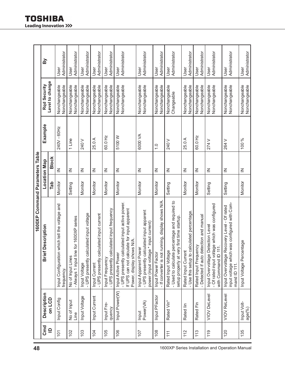 Toshiba UNINTERRUPTIBLE POWER SYSTEM 1600XP User Manual | Page 56 / 90