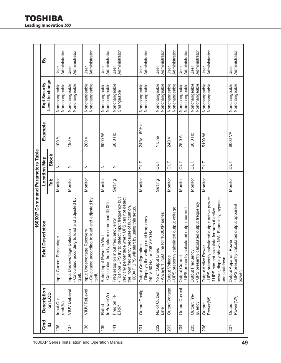 Toshiba UNINTERRUPTIBLE POWER SYSTEM 1600XP User Manual | Page 57 / 90