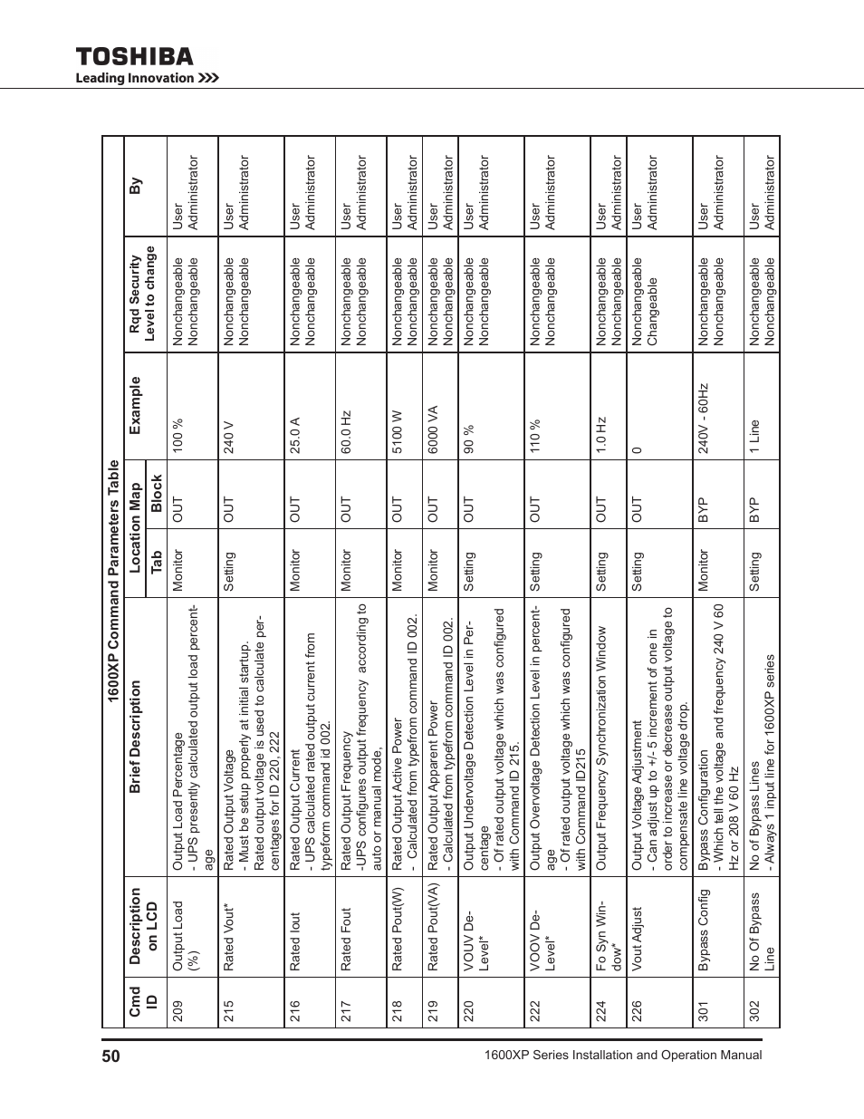 Toshiba UNINTERRUPTIBLE POWER SYSTEM 1600XP User Manual | Page 58 / 90