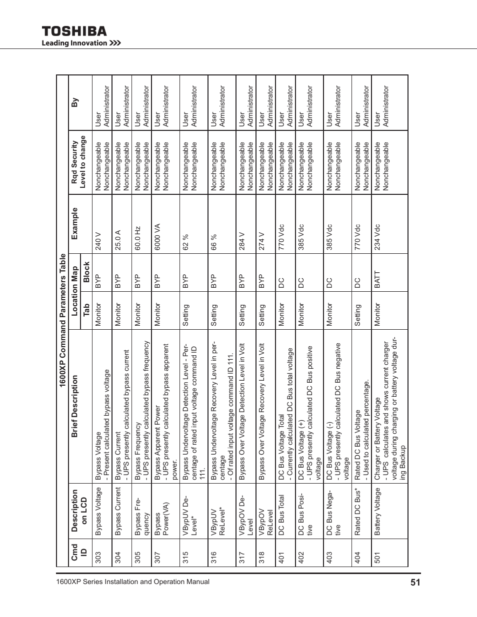 Toshiba UNINTERRUPTIBLE POWER SYSTEM 1600XP User Manual | Page 59 / 90