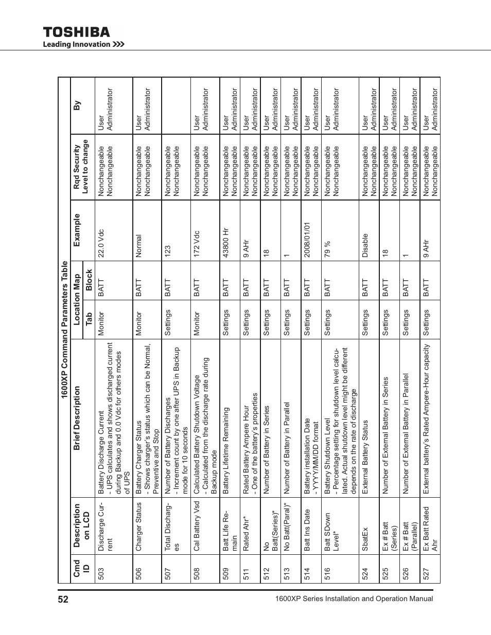 Toshiba UNINTERRUPTIBLE POWER SYSTEM 1600XP User Manual | Page 60 / 90