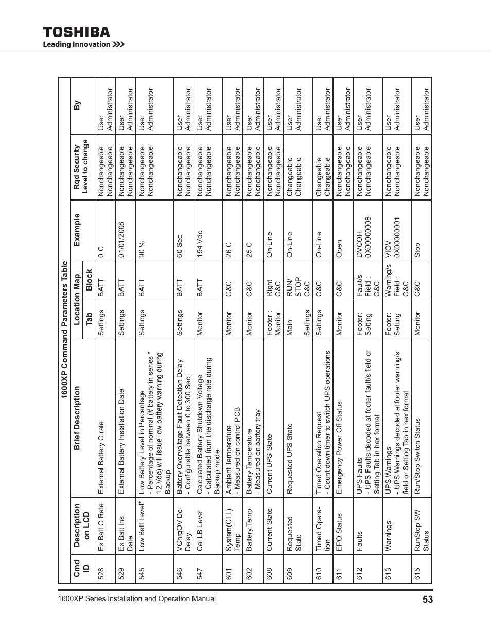 Toshiba UNINTERRUPTIBLE POWER SYSTEM 1600XP User Manual | Page 61 / 90