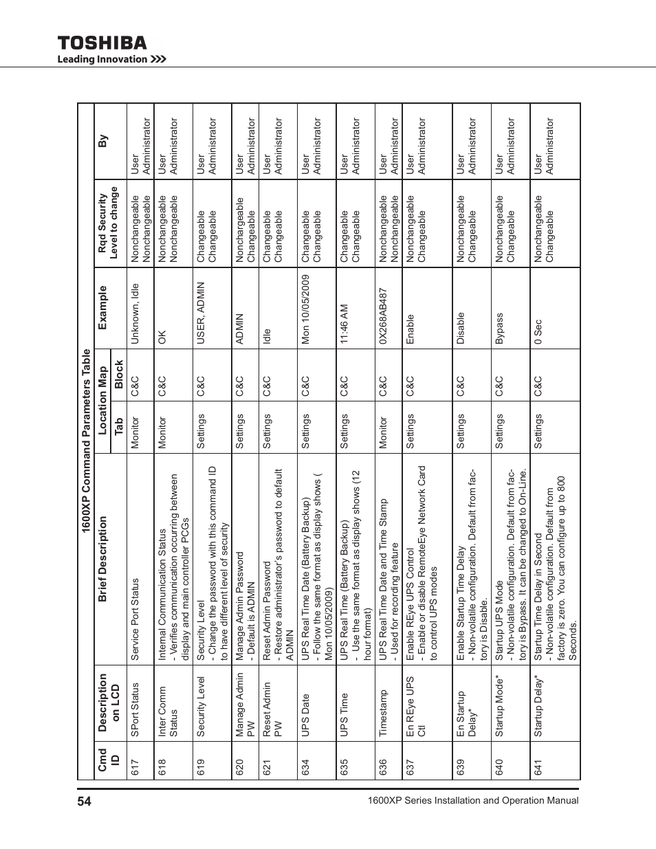 Toshiba UNINTERRUPTIBLE POWER SYSTEM 1600XP User Manual | Page 62 / 90