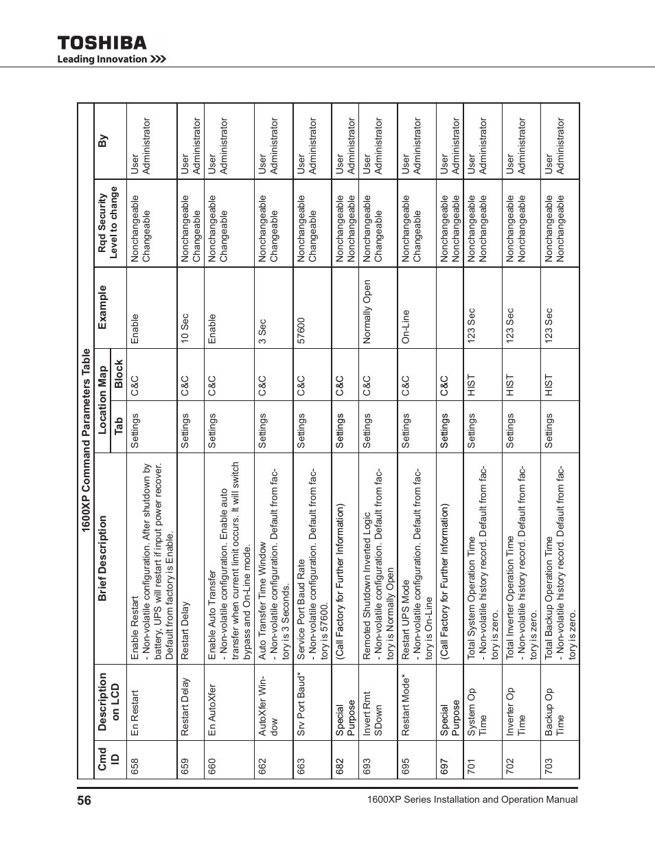 Toshiba UNINTERRUPTIBLE POWER SYSTEM 1600XP User Manual | Page 64 / 90