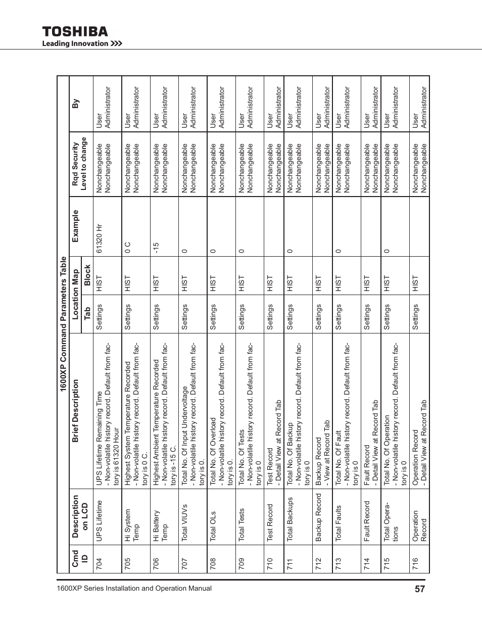 Toshiba UNINTERRUPTIBLE POWER SYSTEM 1600XP User Manual | Page 65 / 90