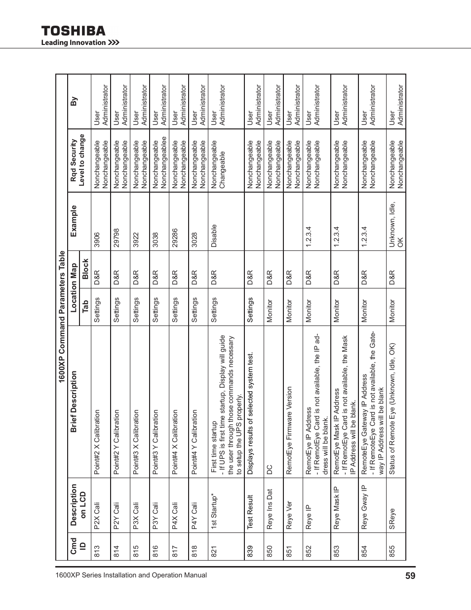 Toshiba UNINTERRUPTIBLE POWER SYSTEM 1600XP User Manual | Page 67 / 90