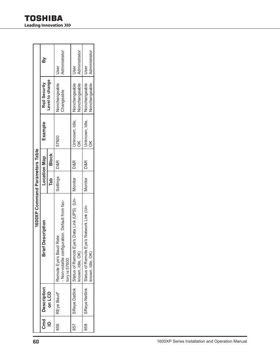 Toshiba UNINTERRUPTIBLE POWER SYSTEM 1600XP User Manual | Page 68 / 90