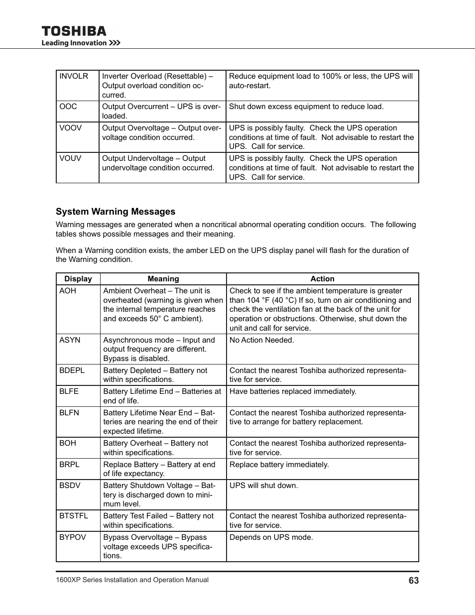 System warning messages | Toshiba UNINTERRUPTIBLE POWER SYSTEM 1600XP User Manual | Page 71 / 90