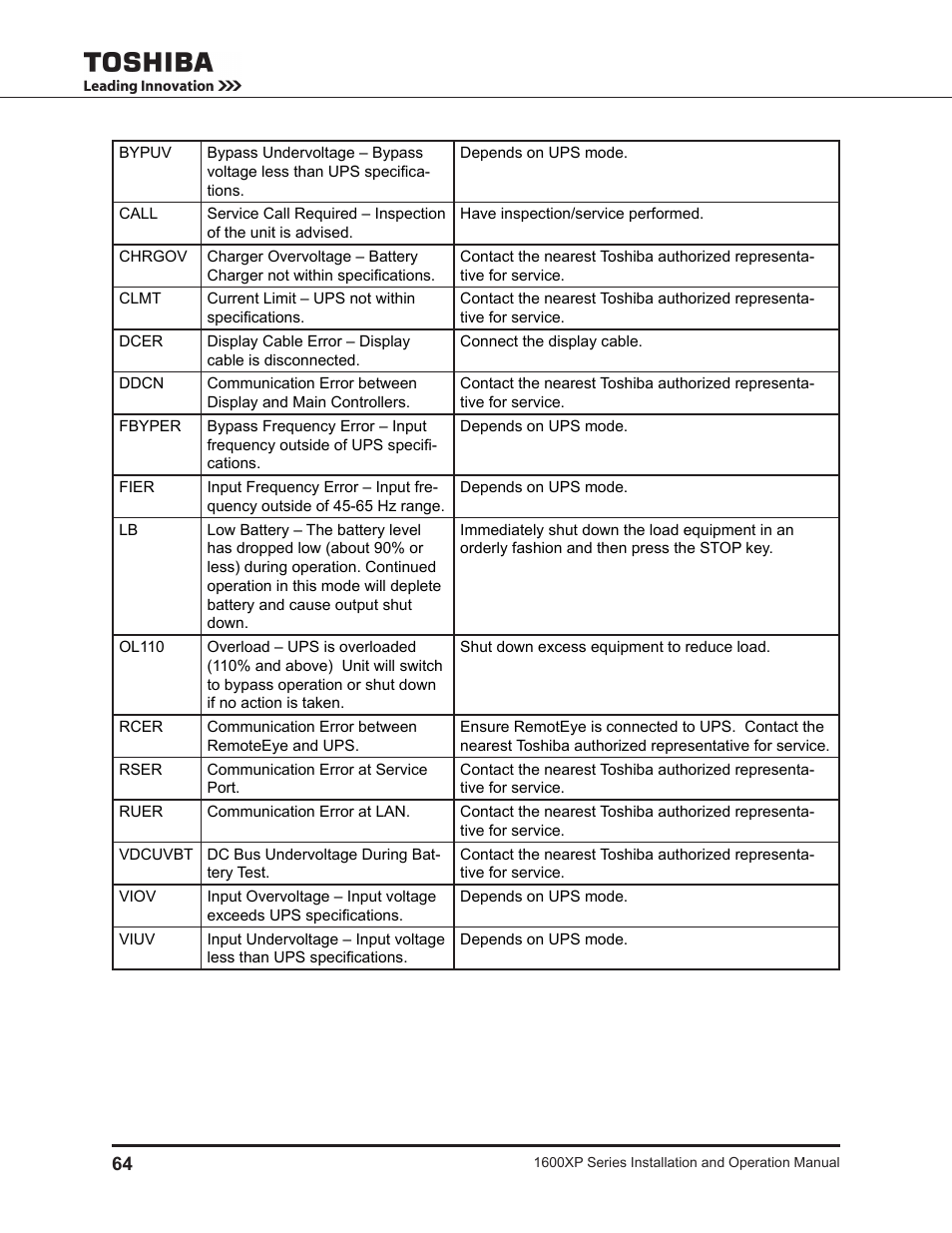 Toshiba UNINTERRUPTIBLE POWER SYSTEM 1600XP User Manual | Page 72 / 90