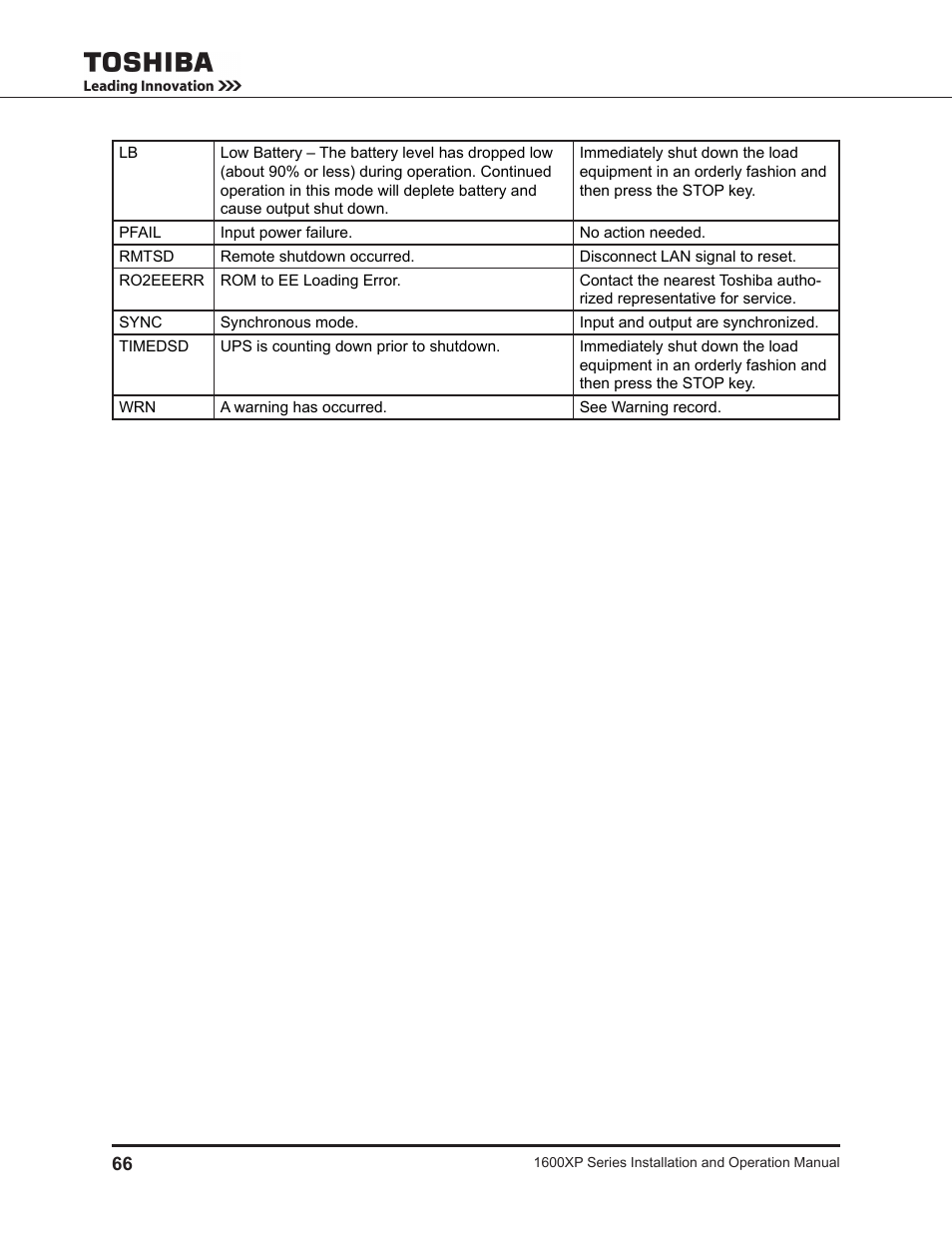 Toshiba UNINTERRUPTIBLE POWER SYSTEM 1600XP User Manual | Page 74 / 90