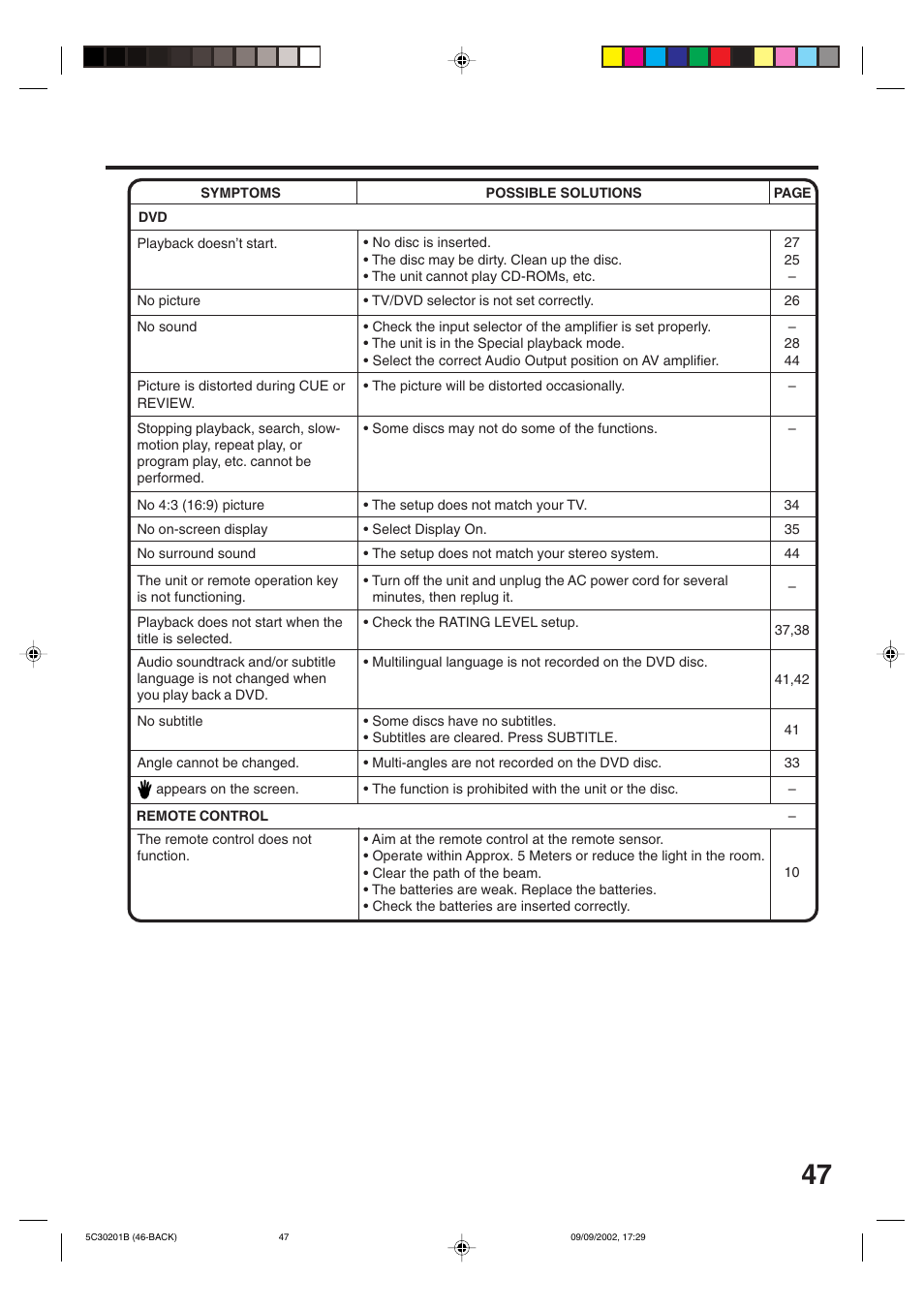 Toshiba MD13M1 User Manual | Page 47 / 52