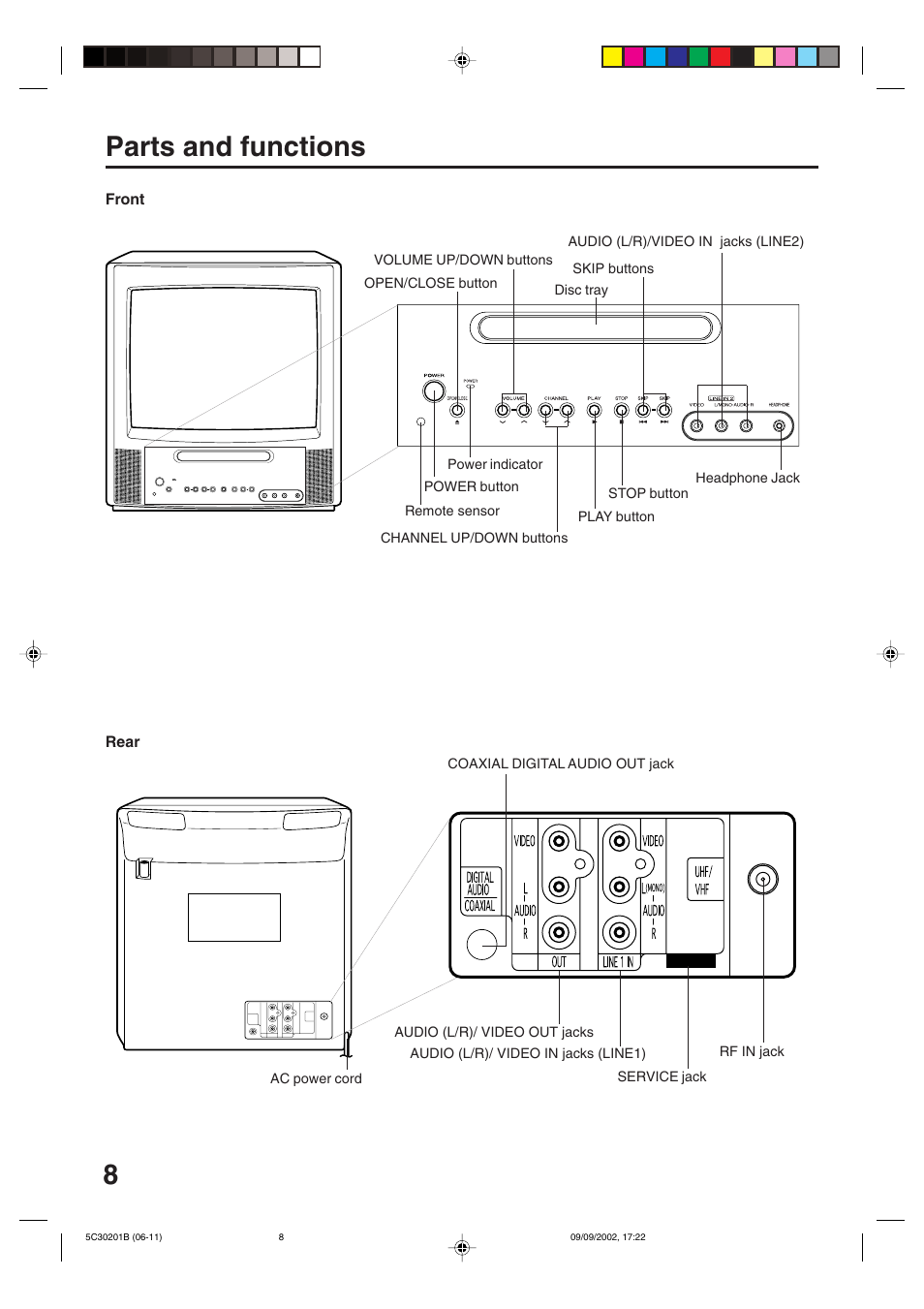 Parts and functions, 8parts and functions | Toshiba MD13M1 User Manual | Page 8 / 52