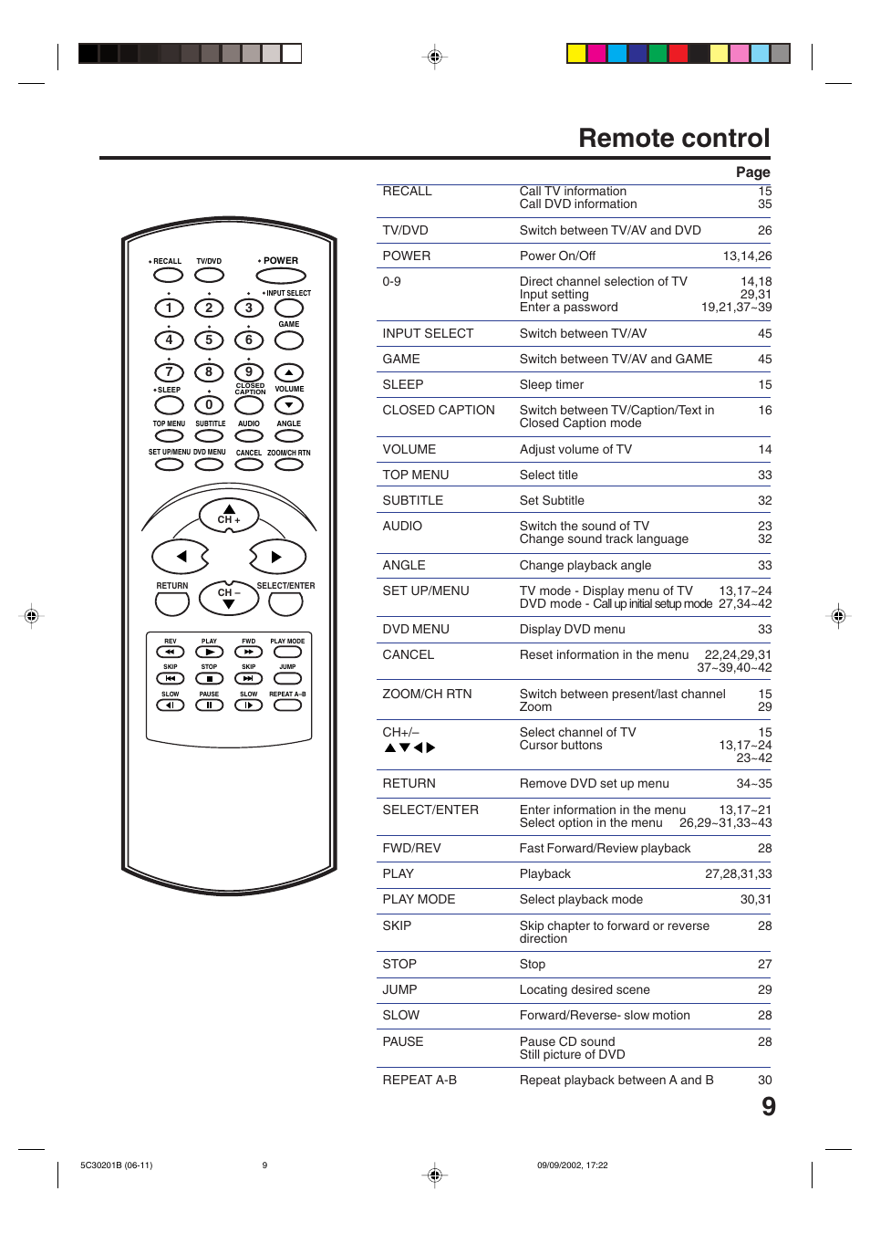 Remote control, Page | Toshiba MD13M1 User Manual | Page 9 / 52
