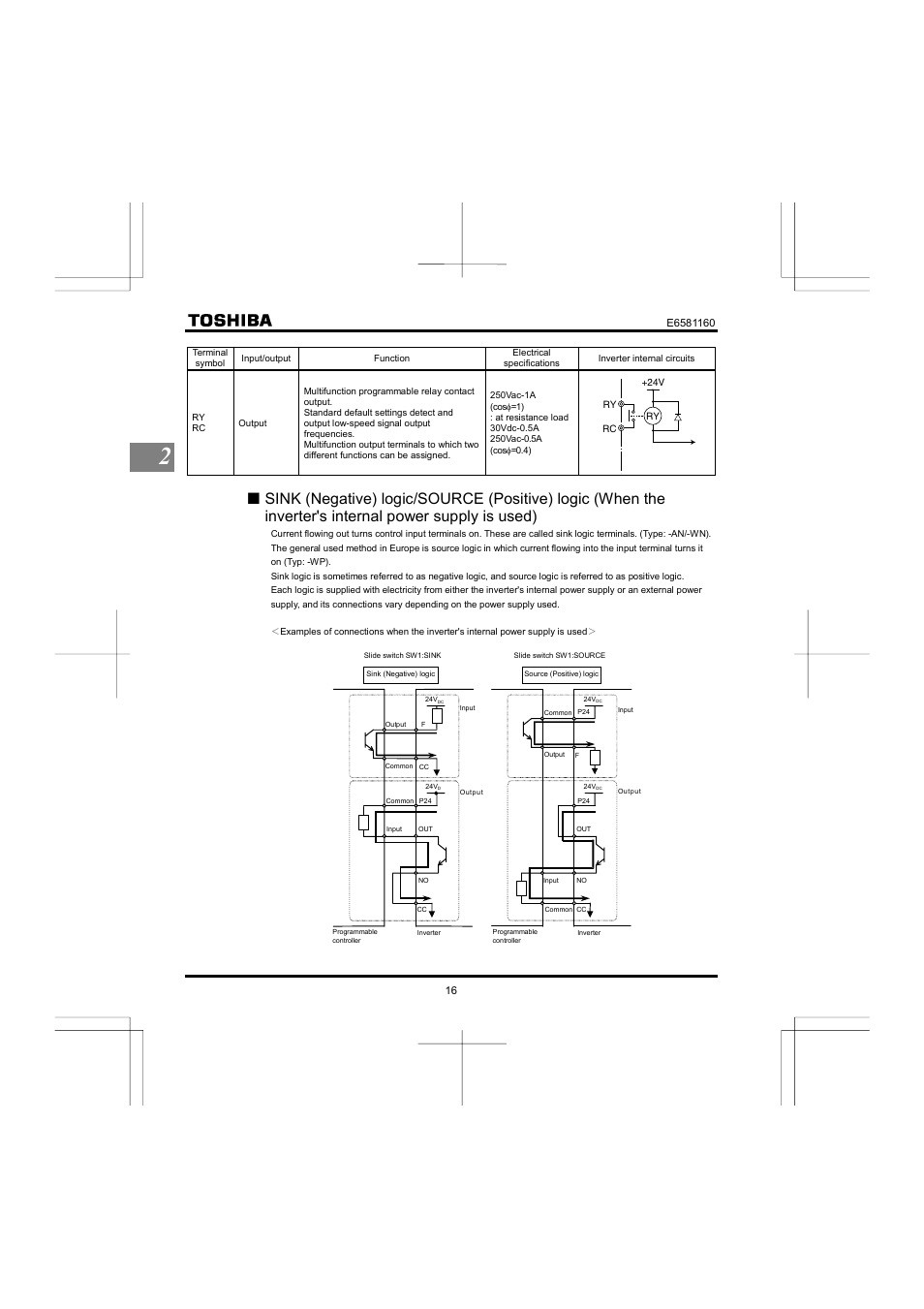 Toshiba VF-S11 User Manual | Page 17 / 81