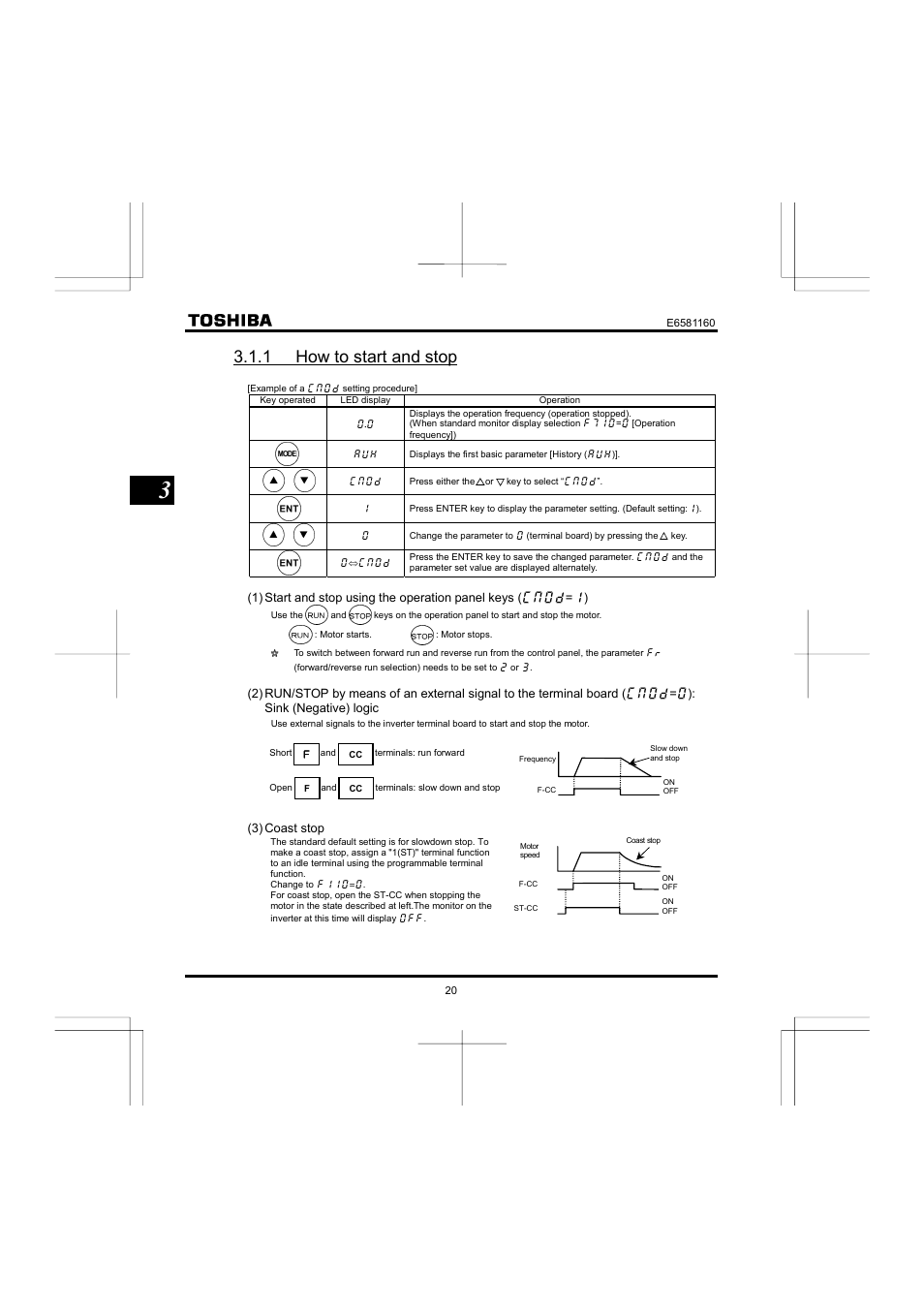 1 how to start and stop | Toshiba VF-S11 User Manual | Page 21 / 81