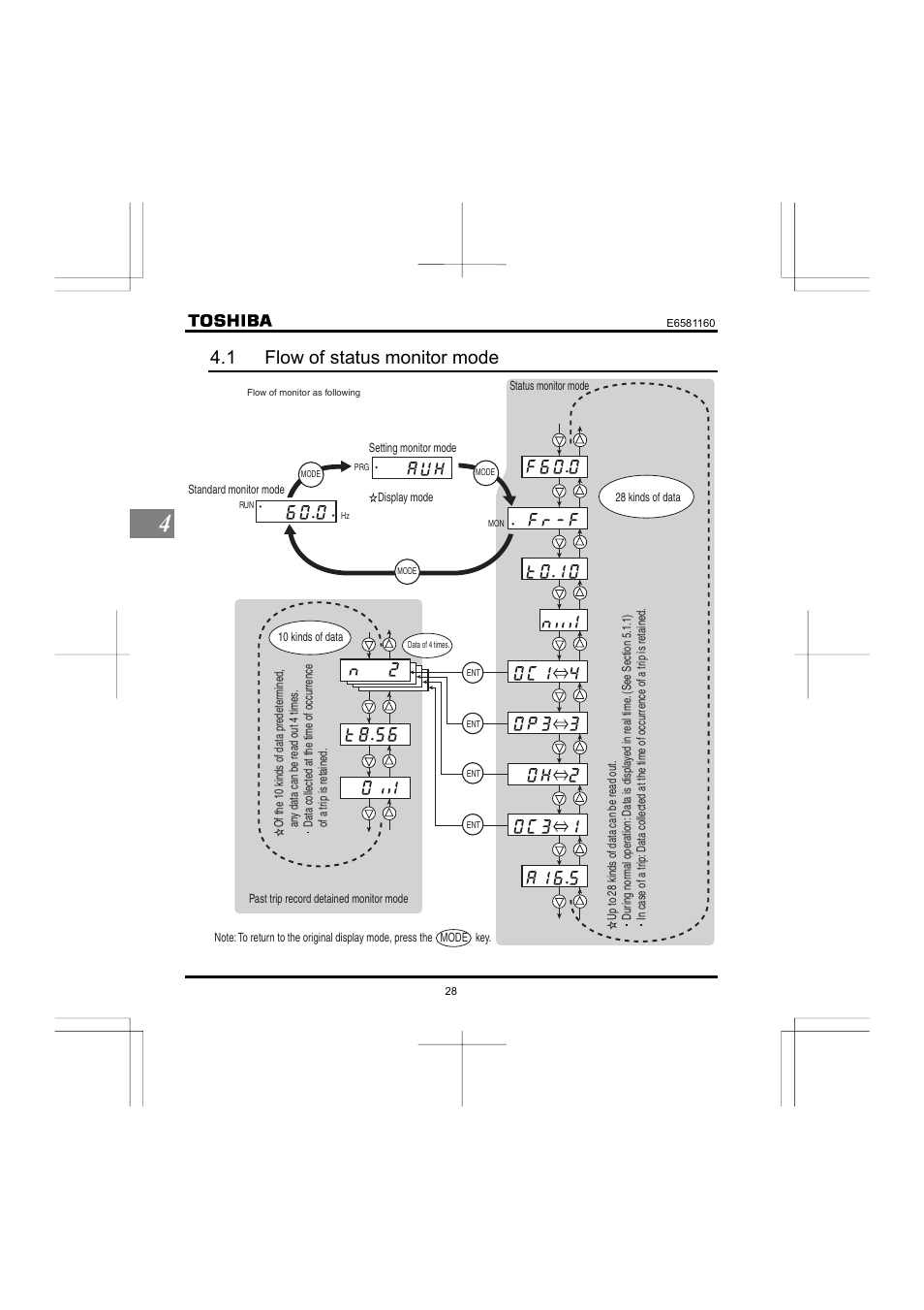 1 flow of status monitor mode | Toshiba VF-S11 User Manual | Page 29 / 81