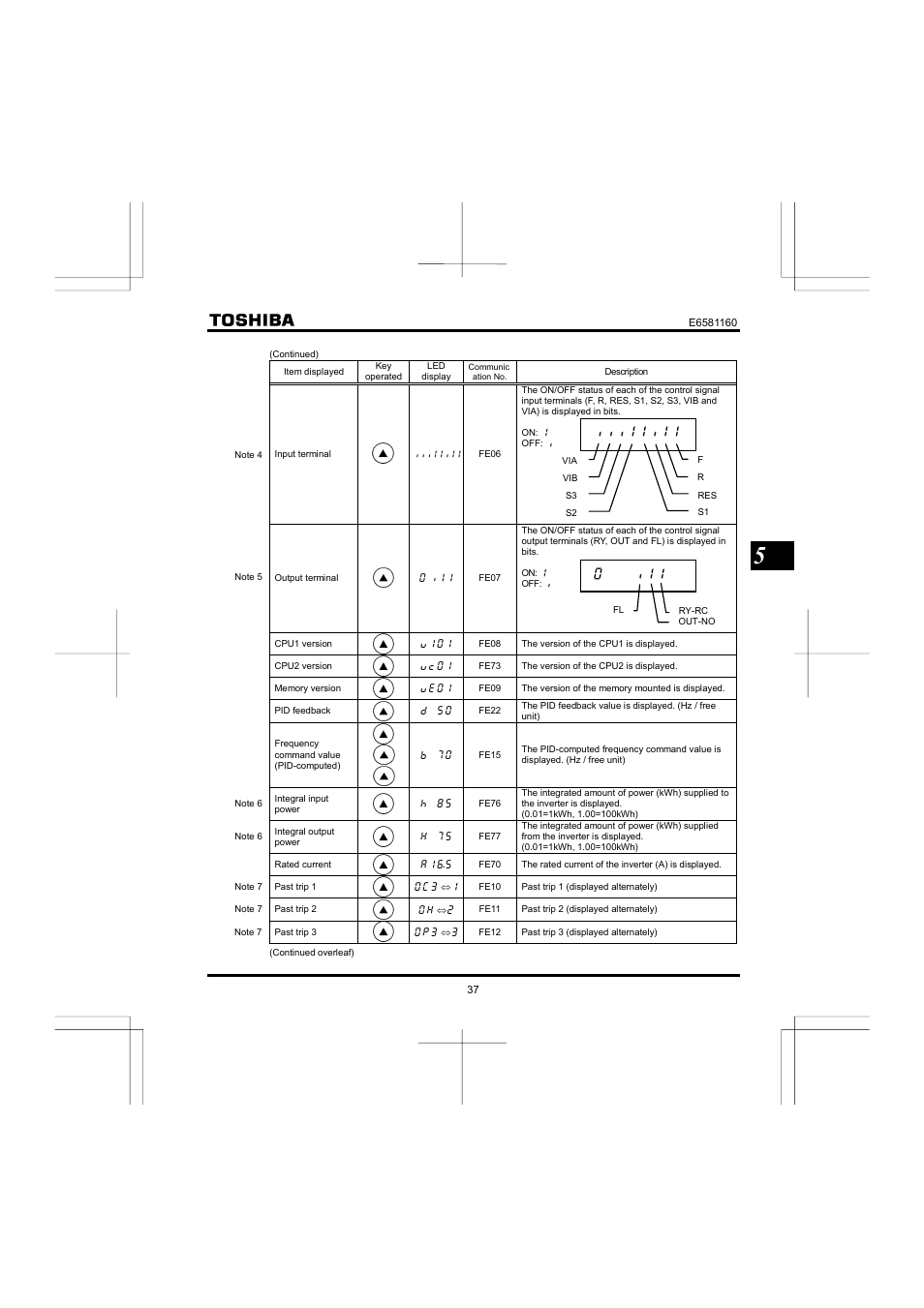 Toshiba VF-S11 User Manual | Page 38 / 81