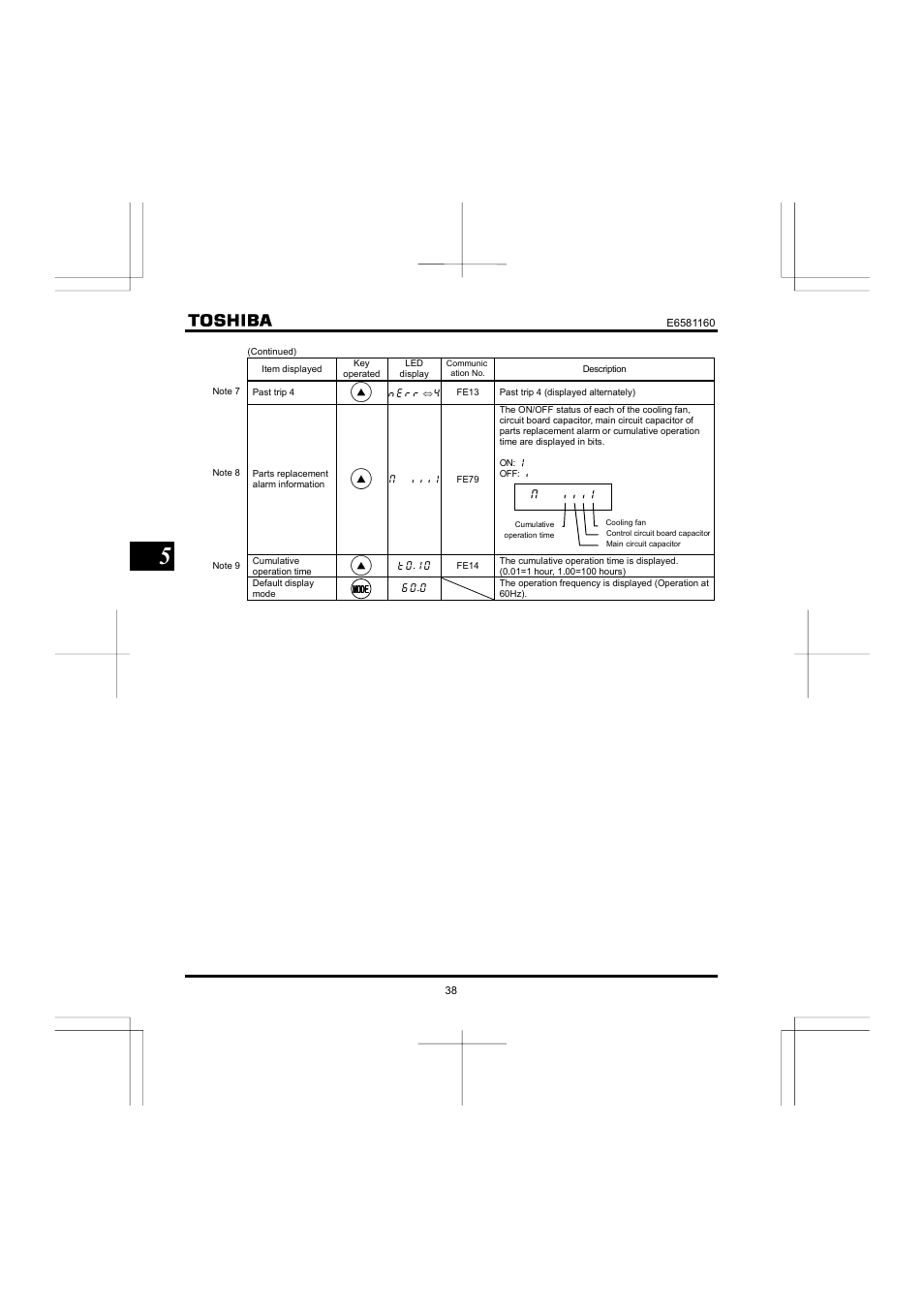 Toshiba VF-S11 User Manual | Page 39 / 81