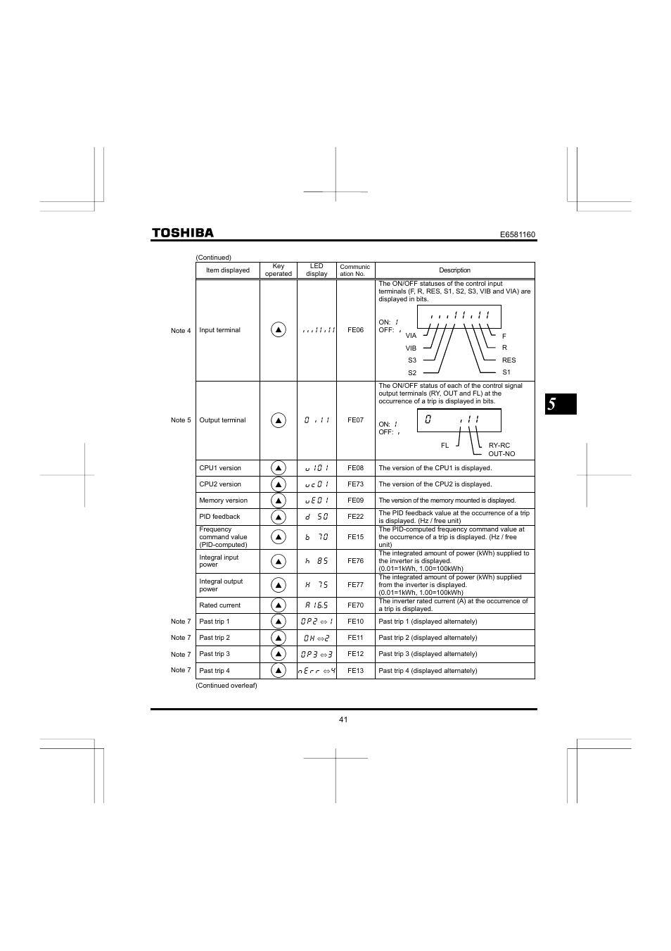 Toshiba VF-S11 User Manual | Page 42 / 81