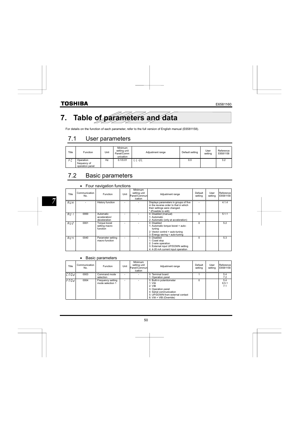 Table of parameters and data, 1 user parameters, 2 basic parameters | Toshiba VF-S11 User Manual | Page 51 / 81