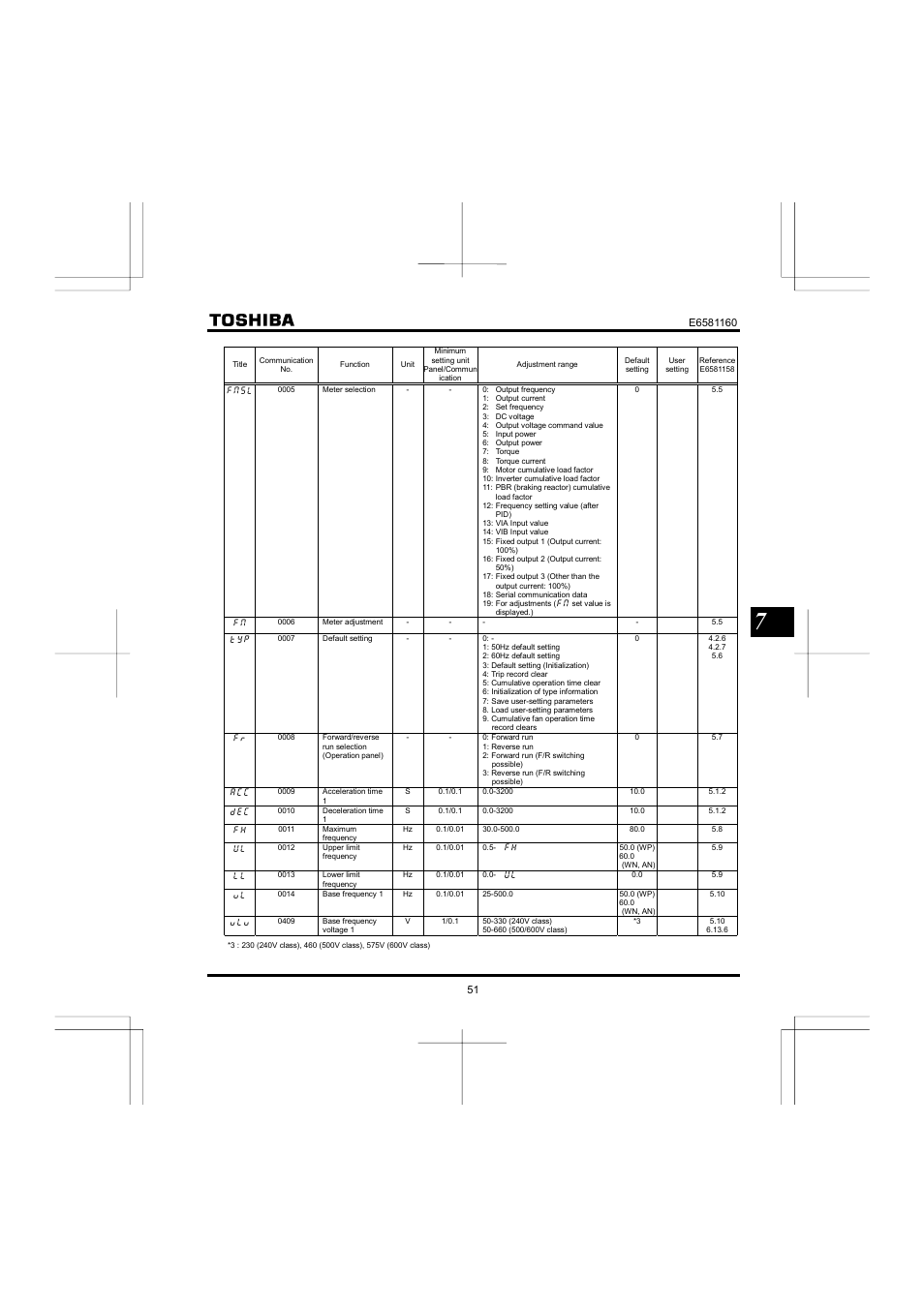 Toshiba VF-S11 User Manual | Page 52 / 81