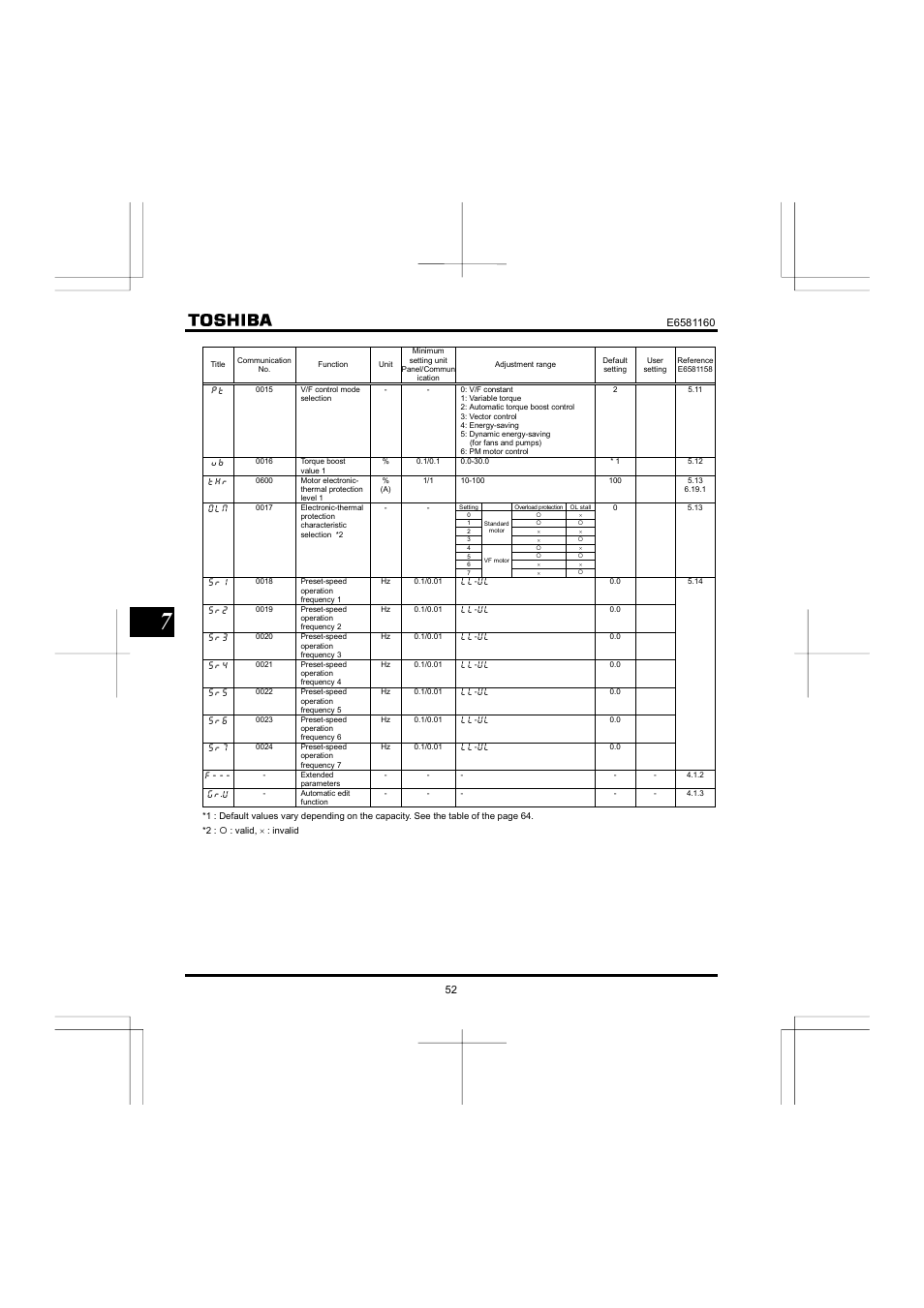 Toshiba VF-S11 User Manual | Page 53 / 81