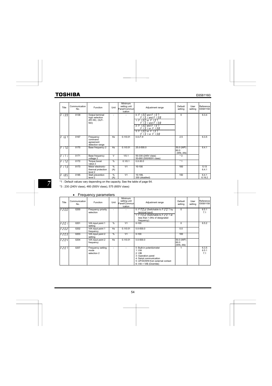 Frequency parameters | Toshiba VF-S11 User Manual | Page 55 / 81