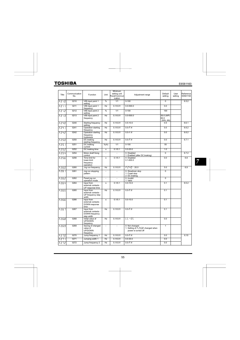 Toshiba VF-S11 User Manual | Page 56 / 81