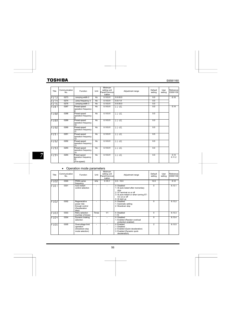 Operation mode parameters | Toshiba VF-S11 User Manual | Page 57 / 81