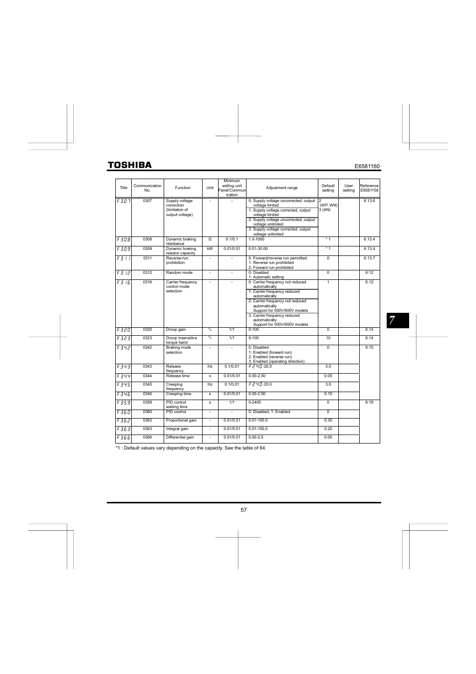 Toshiba VF-S11 User Manual | Page 58 / 81