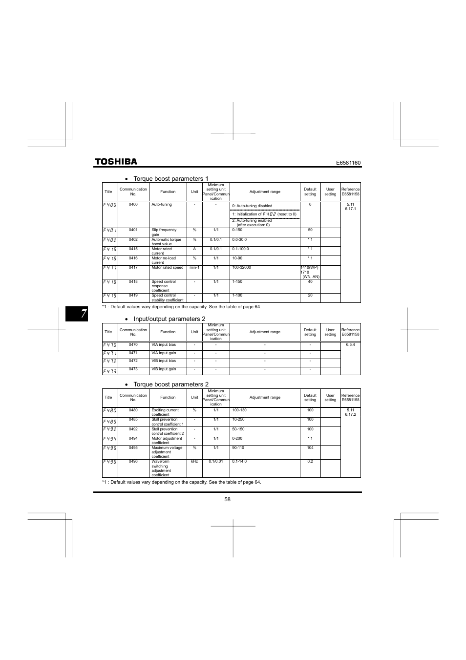 Torque boost parameters 1, Input/output parameters 2, Torque boost parameters 2 | Toshiba VF-S11 User Manual | Page 59 / 81